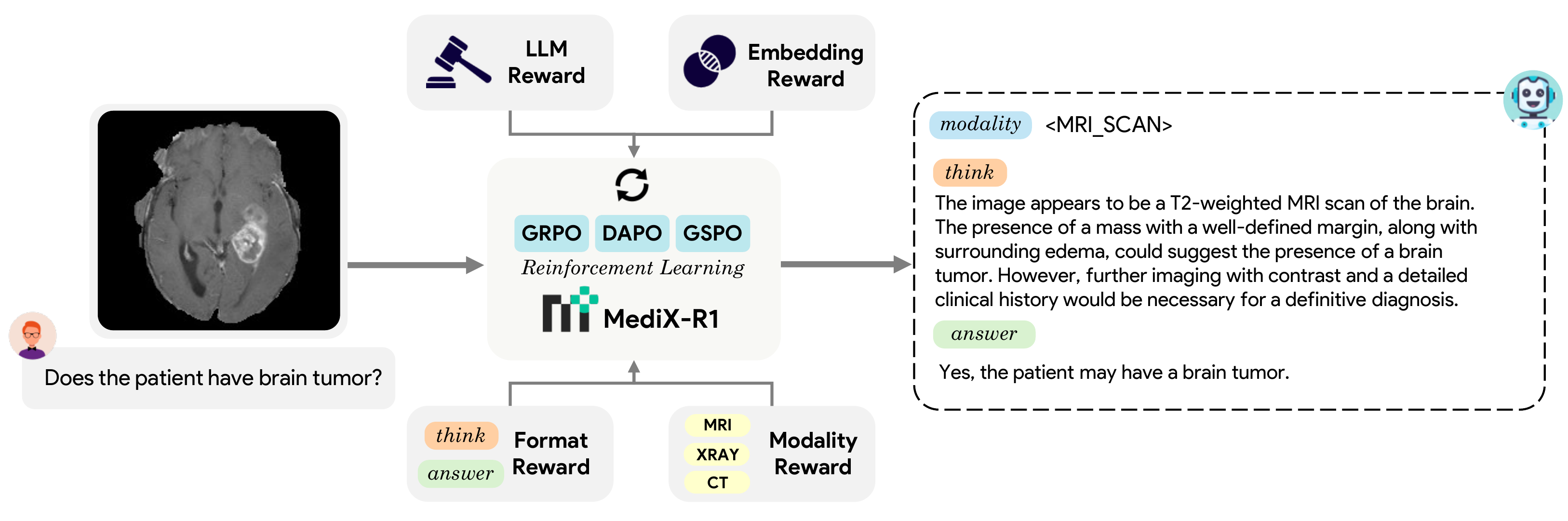 Medix Rba MediX-R1 | Open Ended Medical Reinforcement Learning